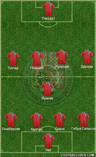 Czech Republic Formation 2012