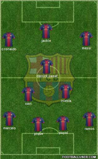 F.C. Barcelona Formation 2012