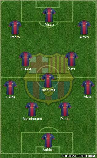 F.C. Barcelona Formation 2012