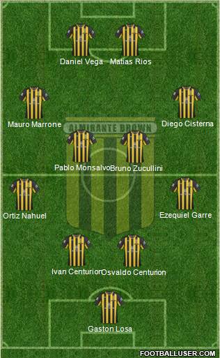 Almirante Brown Formation 2012