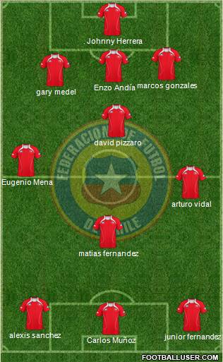 Chile Formation 2012