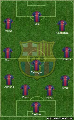 F.C. Barcelona Formation 2012