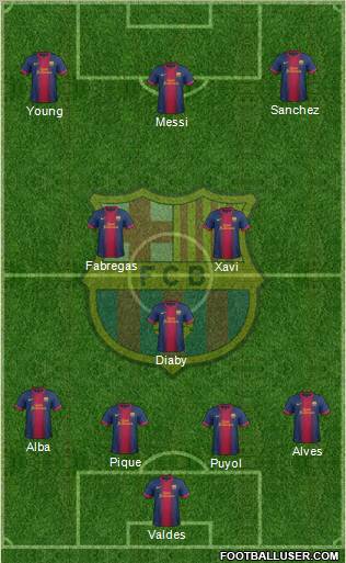 F.C. Barcelona Formation 2012