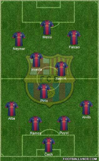 F.C. Barcelona Formation 2012