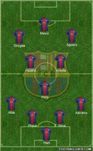 F.C. Barcelona Formation 2012