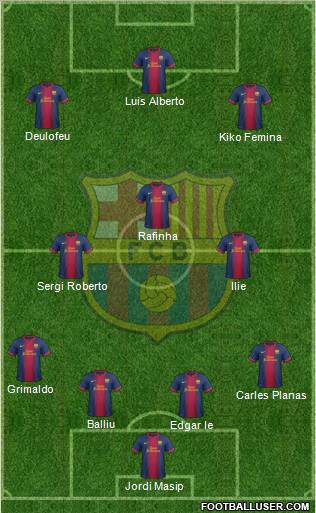 F.C. Barcelona B Formation 2012