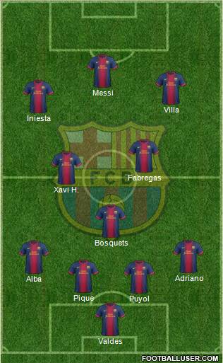 F.C. Barcelona Formation 2012