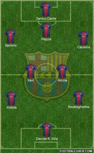 F.C. Barcelona Formation 2012