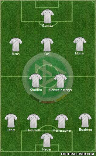 Germany Formation 2012