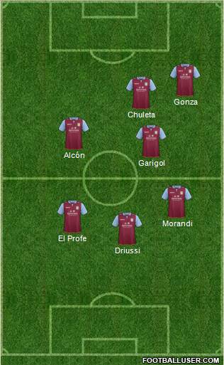 Aston Villa Formation 2012