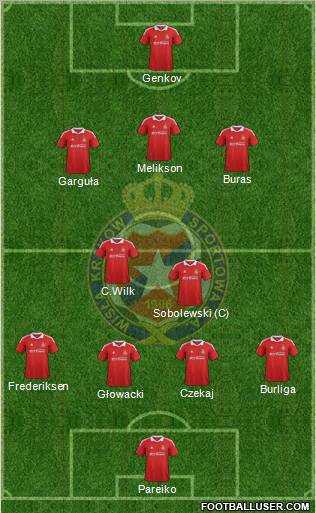 Wisla Krakow Formation 2012