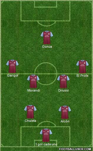 Aston Villa Formation 2012