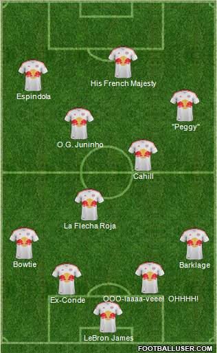 New York Red Bulls Formation 2012