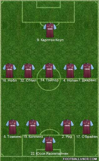 West Ham United Formation 2012