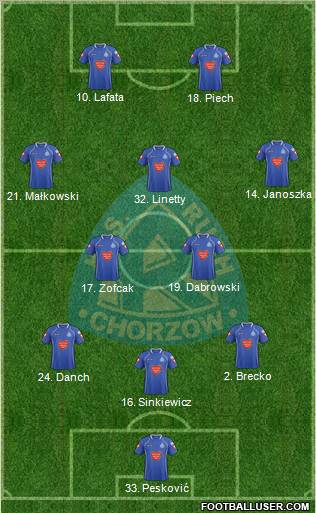 Ruch Chorzow Formation 2012