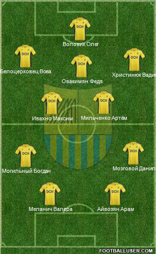 Metalist Kharkiv Formation 2012