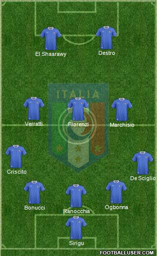 Italy Formation 2012