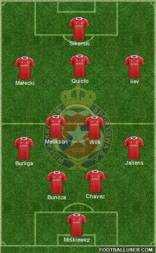 Wisla Krakow Formation 2012