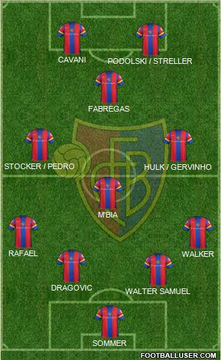 FC Basel Formation 2012