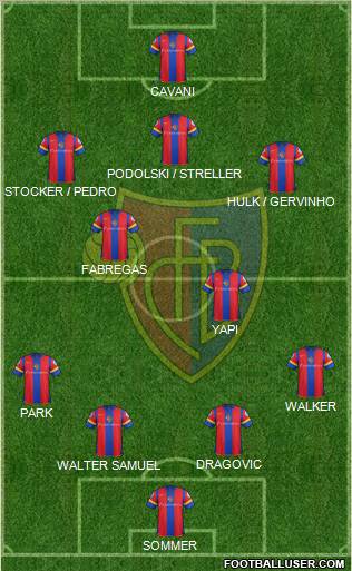 FC Basel Formation 2012