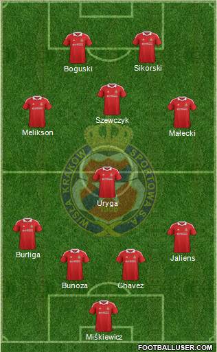 Wisla Krakow Formation 2012