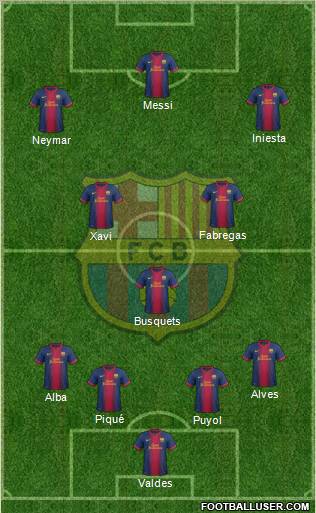 F.C. Barcelona Formation 2012