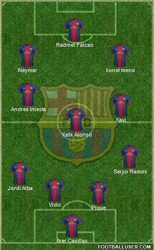 F.C. Barcelona Formation 2012