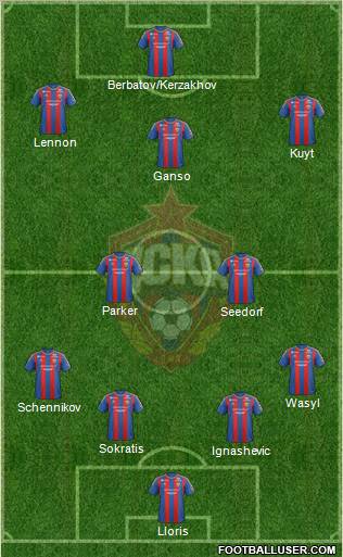 CSKA Moscow Formation 2012