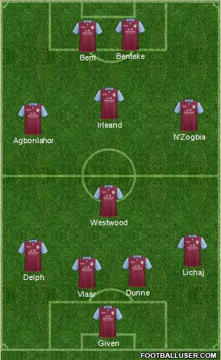 Aston Villa Formation 2012