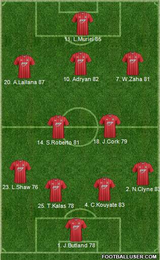 Southampton Formation 2012