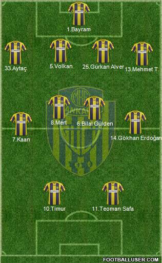 MKE Ankaragücü Formation 2012