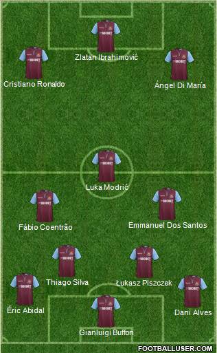 West Ham United Formation 2012