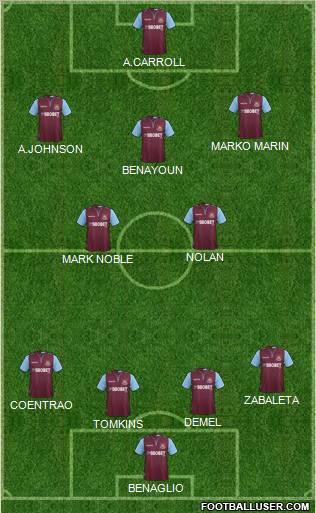 West Ham United Formation 2012