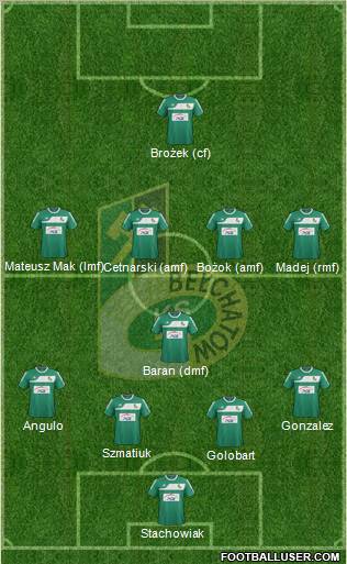 GKS Belchatow Formation 2012