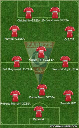 Gornik Zabrze Formation 2012