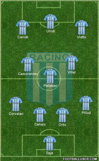 Racing Club Formation 2012