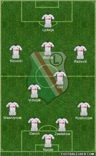 Legia Warszawa Formation 2012