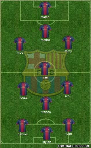 F.C. Barcelona Formation 2012