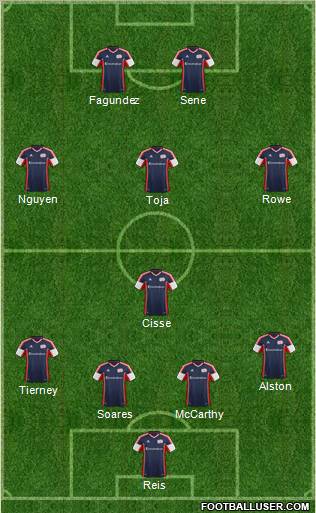 New England Revolution Formation 2012