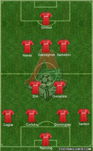 Lokomotiv Moscow Formation 2012