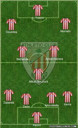 Bilbao Athletic Formation 2012