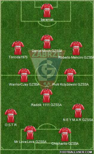 Gornik Zabrze Formation 2012