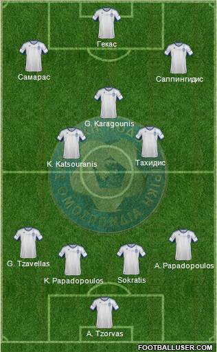 Greece Formation 2012