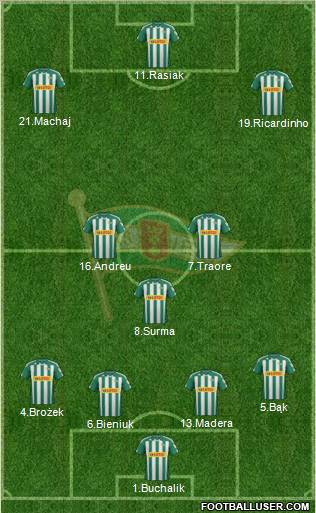 Lechia Gdansk Formation 2012