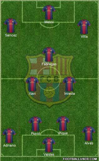 F.C. Barcelona Formation 2012