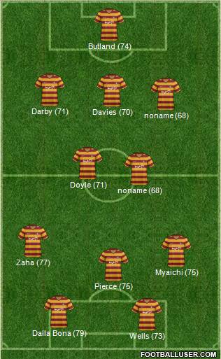 Bradford City Formation 2012