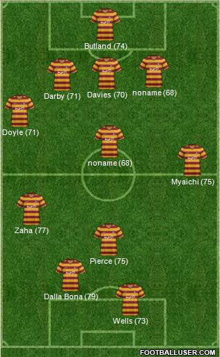 Bradford City Formation 2012