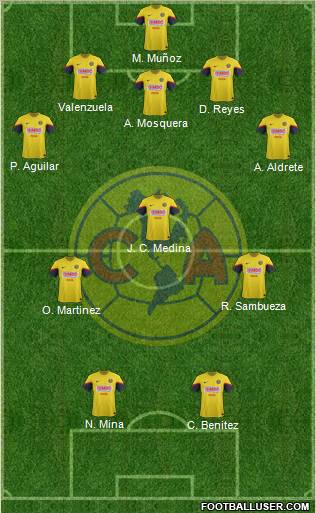 Club de Fútbol América Formation 2012