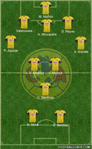 Club de Fútbol América Formation 2012