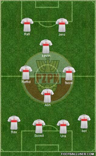 Poland Formation 2012